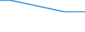 Total / Total / Total / hold: Total number of holdings / United Kingdom