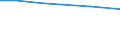 Sonstige andere Erwerbstätigkeit des Gatten: Insgesamt / Sonstige andere Erwerbstätigkeit des Betriebsinhabers: Insgesamt / Landwirtschaftliche Fläche: Insgesamt / Eurofarm Indikatoren: GVE der Betriebe mit Viehbestand / Geopolitische Meldeeinheit: Bulgarien