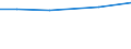 Total / Total / Euro: Standard output (SO) / Czechia