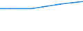 Total / Total / Euro: Standard output (SO) / Denmark