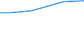 Total / Total / Total / ha: Utilised agricultural area / Bulgaria