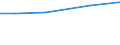 Total / Total / Total / Euro: Standard output (SO) / Estonia