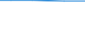 Total / Total / Total / ha: Utilised agricultural area / Czechia