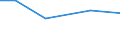 Total / pers: Labour force - members of sole holders' family / Romania