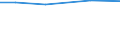 Total / pers: Labour force - members of sole holders' family / Slovenia