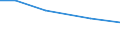 Total / pers: Family labour force / Estonia