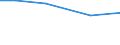 Total / hold: Total number of holdings / Jihozápad