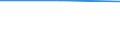 Total / hold: Total number of holdings / Berlin, Bremen, Hamburg