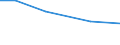 Total / hold: Number of holdings with livestock / Estonia