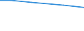 Total / hold: Total number of holdings / Prov. Liège