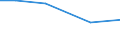 Total / hold: Total number of holdings / Moravskoslezsko