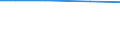 ha: Utilised agricultural area / Total / Belgium