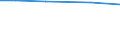 ha: Utilised agricultural area / Total / Prov. Namur