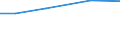 ha: Utilised agricultural area / Total / Severen tsentralen