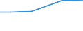 ha: Utilised agricultural area / Total / Yugoiztochen