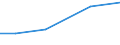 ha: Utilised agricultural area / Total / Yugozapaden