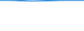 ha: Utilised agricultural area / Total / Strední Cechy