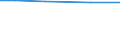 ha: Utilised agricultural area / Total / Midtjylland