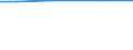 ha: Utilised agricultural area / Total / Nordjylland