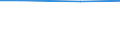 ha: Utilised agricultural area / Total / Bremen