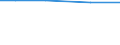 ha: Utilised agricultural area / Total / Nordrhein-Westfalen