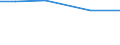 ha: Utilised agricultural area / Total / País Vasco