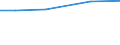 Total / ha: Utilised agricultural area / Severoiztochen