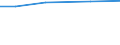 Total / ha: Utilised agricultural area / Estonia