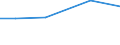 Total / ha: Utilised agricultural area / Thessalia (NUTS 2010)