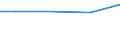 Total / ha: Utilised agricultural area / Kriti