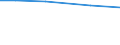 Total / hold with Utilised agricultural area / Austria