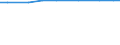 Total / Total / Utilised agricultural area (ha) / Mecklenburg-Vorpommern