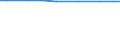 Total / Total / Utilised agricultural area (ha) / Niedersachsen