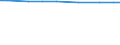 Total / Total / Utilised agricultural area (ha) / Nordrhein-Westfalen