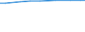 Total / Total / Utilised agricultural area (ha) / Sachsen