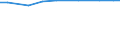 Total / Total / Utilised agricultural area (ha) / Sachsen-Anhalt