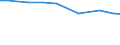 Größenklassen von Wirtschaftsbetrieben in europäischer Größeneinheit (EGE): Insgesamt / Territoriale Typologie: Insgesamt / Landwirtschaftliche Fläche: Insgesamt / Variable: JAE: Arbeitskräfte - vom Betrieb beschäftigt / Geopolitische Meldeeinheit: Italien