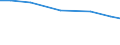 Größenklassen von Wirtschaftsbetrieben in europäischer Größeneinheit (EGE): Insgesamt / Territoriale Typologie: Insgesamt / Landwirtschaftliche Fläche: Insgesamt / Variable: JAE: Arbeitskräfte - vom Betrieb beschäftigt / Geopolitische Meldeeinheit: Finnland