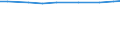 Größenklassen von Wirtschaftsbetrieben in europäischer Größeneinheit (EGE): Insgesamt / Territoriale Typologie: Insgesamt / Landwirtschaftliche Fläche: Insgesamt / Variable: Betr: Anz. Betriebe / Geopolitische Meldeeinheit: Griechenland