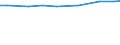 Insgesamt / Insgesamt / Insgesamt / Landwirtschaftlich genutzte Fläche (ha) / Griechenland