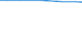 Total / Total / Total / Utilised agricultural area (ha) / Austria