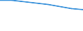 Insgesamt / Insgesamt / Insgesamt / JAE:Arbeitskräfte - vom Betrieb beschäftigt / Slowakei