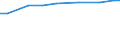 Total / Total / Total / ESU:SGM of the holding / Belgium