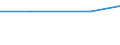 Insgesamt / Insgesamt / Insgesamt / EGE:SDB des Betriebes / Estland