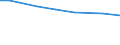 Landwirtschaftliche Fläche: Insgesamt / Territoriale Typologie: Insgesamt / Altersklasse: Insgesamt / Variable: Betr: Anz. Betriebe / Geopolitische Meldeeinheit: Frankreich (Mutterland)