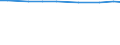 Total / Total / Total / Utilised agricultural area (ha) / Denmark