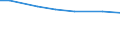 Insgesamt / Insgesamt / Insgesamt / JAE:Arbeitskräfte - vom Betrieb beschäftigt / Frankreich (metropolitanes)