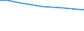 Total / Total / Total / hold:No. of holdings / Finland