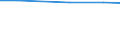 Total / Total / Utilised agricultural area (ha) / Austria