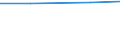 Total / Total / Utilised agricultural area (ha) / Poland